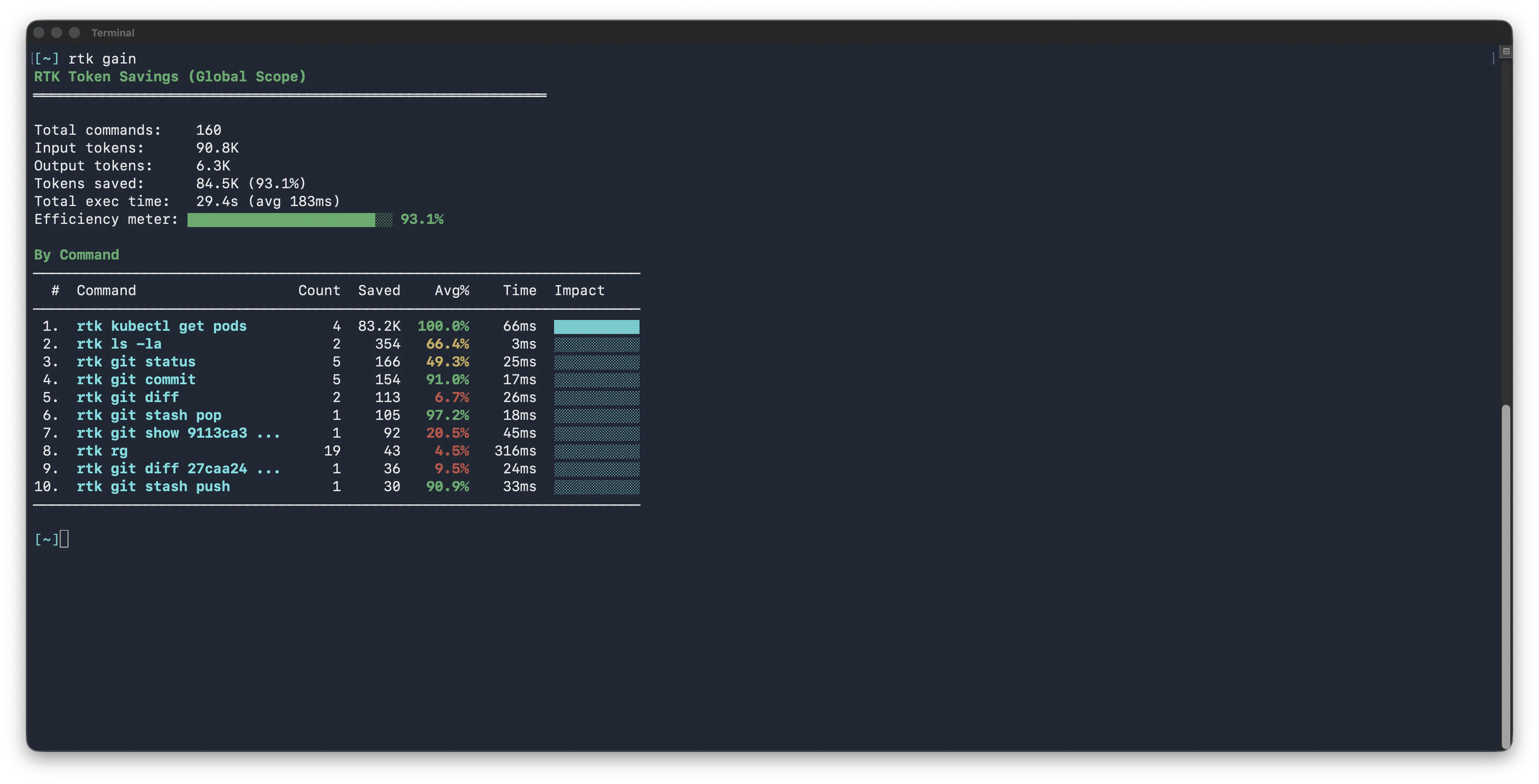 RTK report showing token savings by command